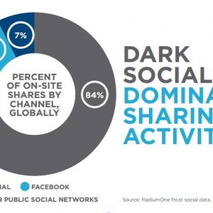 dark social infografica